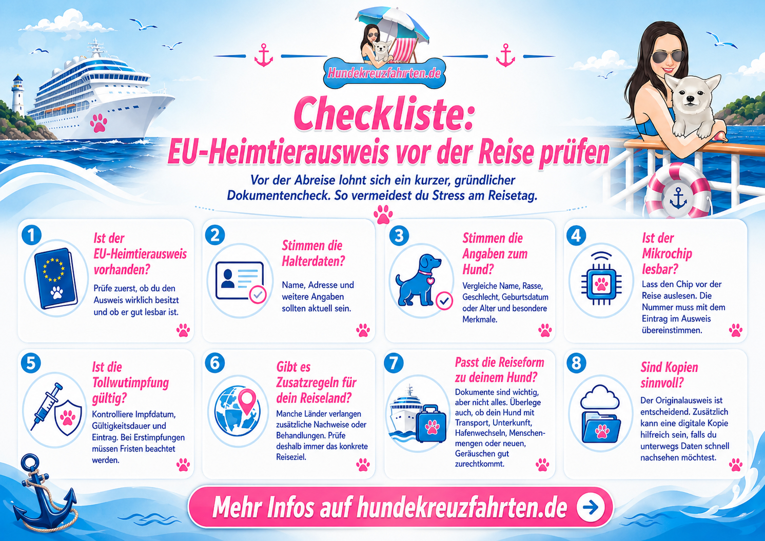 Checkliste zum EU-Heimtierausweis für Hunde mit wichtigen Punkten zu Mikrochip, Tollwutimpfung, Halterdaten, Reisedokumenten und Fristen vor der Reise