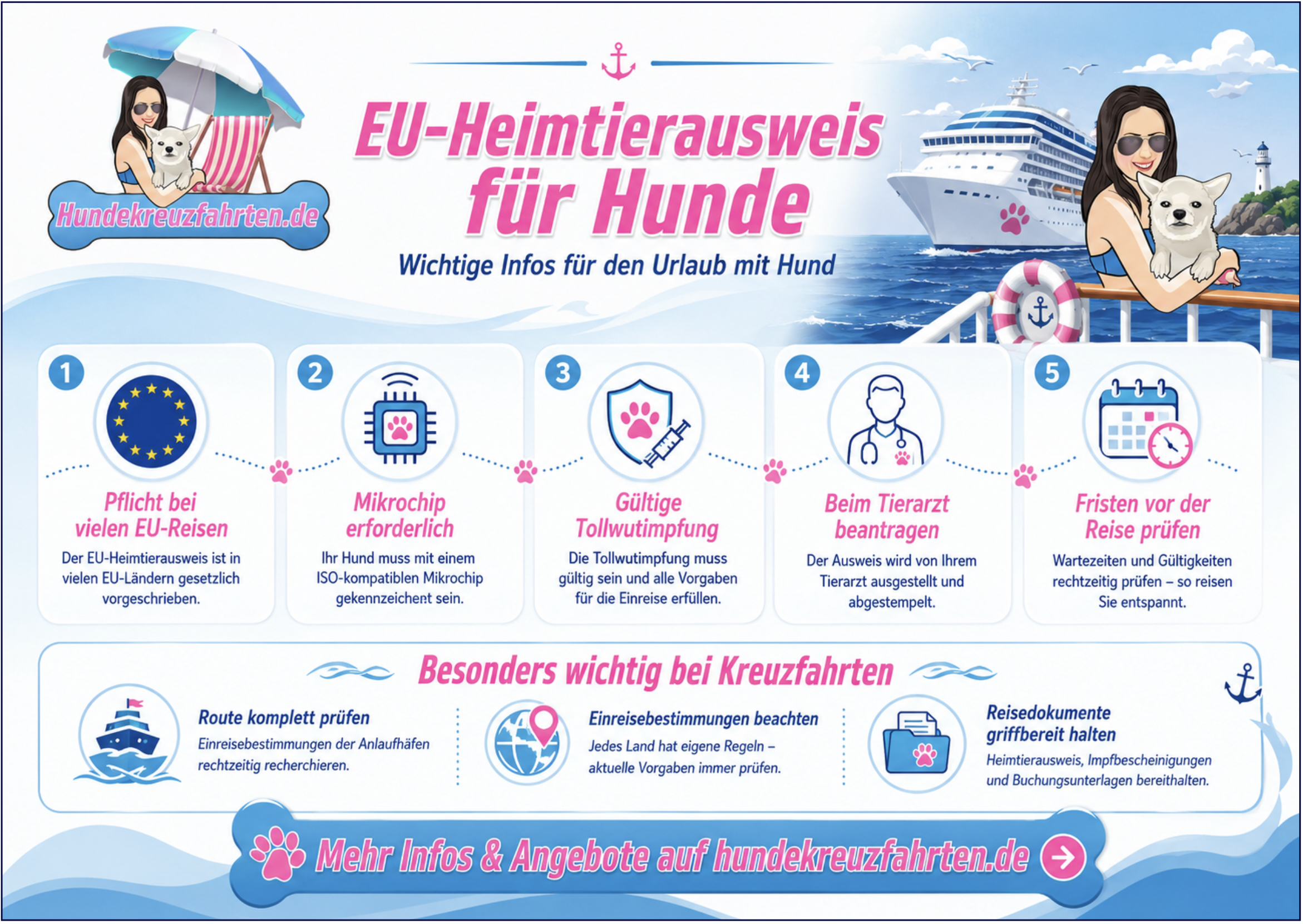 nfografik zum EU-Heimtierausweis für Hunde mit wichtigen Tipps zu Mikrochip, Tollwutimpfung, Fristen und Kreuzfahrt mit Hund