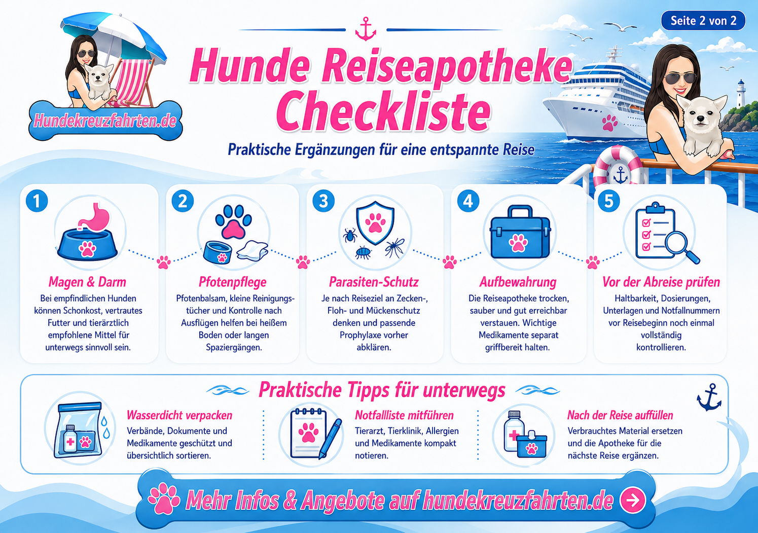 Hunde Reiseapotheke Checkliste mit wichtigen Ergänzungen für den Urlaub mit Hund